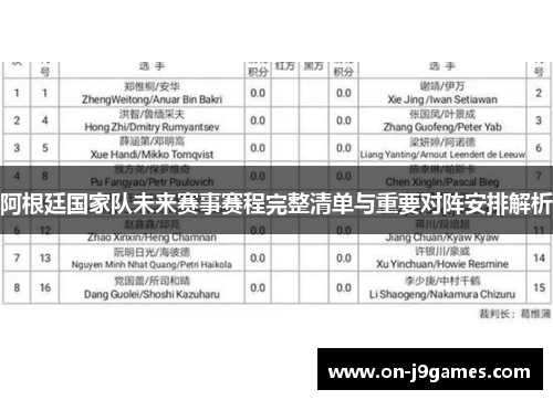阿根廷国家队未来赛事赛程完整清单与重要对阵安排解析