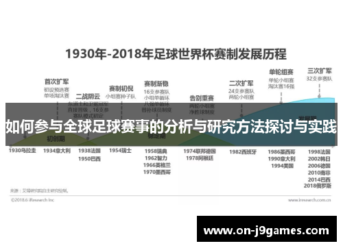 如何参与全球足球赛事的分析与研究方法探讨与实践 如何参与全球足球赛事的分析与研究方法探讨与实践