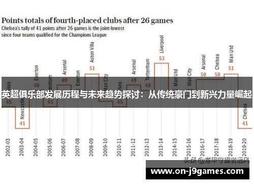 英超俱乐部发展历程与未来趋势探讨:从传统豪门到新兴力量崛起 英超俱乐部发展历程与未来趋势探讨:从传统豪门到新兴力量崛起