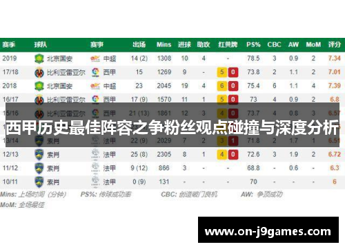 西甲历史最佳阵容之争粉丝观点碰撞与深度分析 西甲历史最佳阵容之争粉丝观点碰撞与深度分析