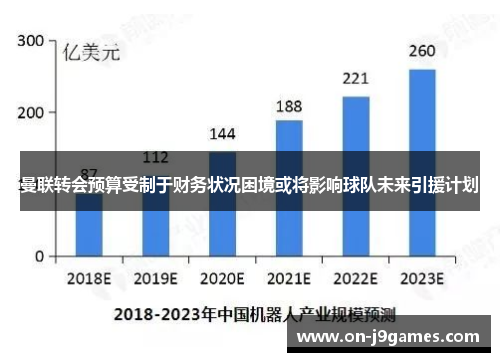 曼联转会预算受制于财务状况困境或将影响球队未来引援计划