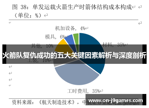 火箭队复仇成功的五大关键因素解析与深度剖析