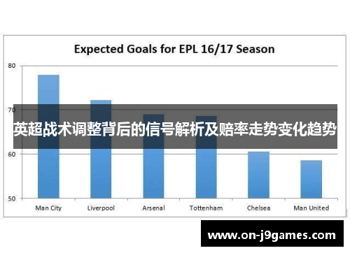 英超战术调整背后的信号解析及赔率走势变化趋势