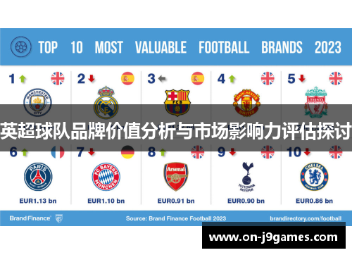英超球队品牌价值分析与市场影响力评估探讨