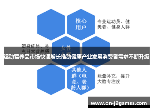 运动营养品市场快速增长推动健康产业发展消费者需求不断升级 运动营养品市场快速增长推动健康产业发展消费者需求不断升级